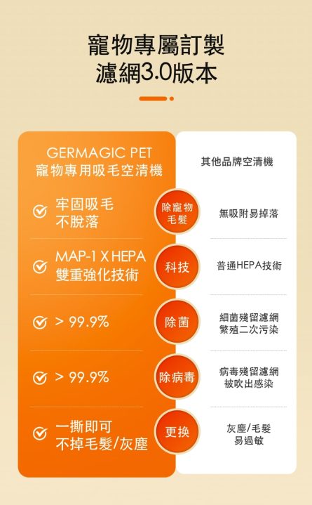 寵物空氣清新機推薦 Germagic Pet 空氣清新機:圖片 7