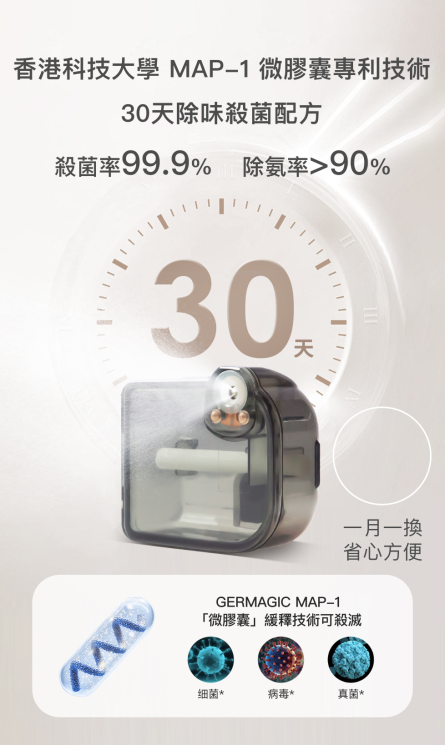 貓砂機推薦 Germagic Pet 全智能貓砂機：圖片 6